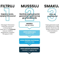 Saturator Dafi PushAir, nabój CO2, butelka 0,7 l, czarny
